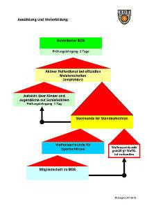 Ausbildungsmodell Diagram 2013-04